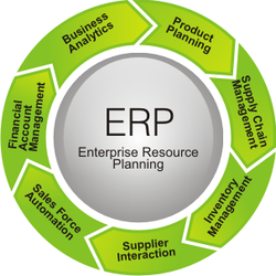 INTEGRATED DIAMOND ERP